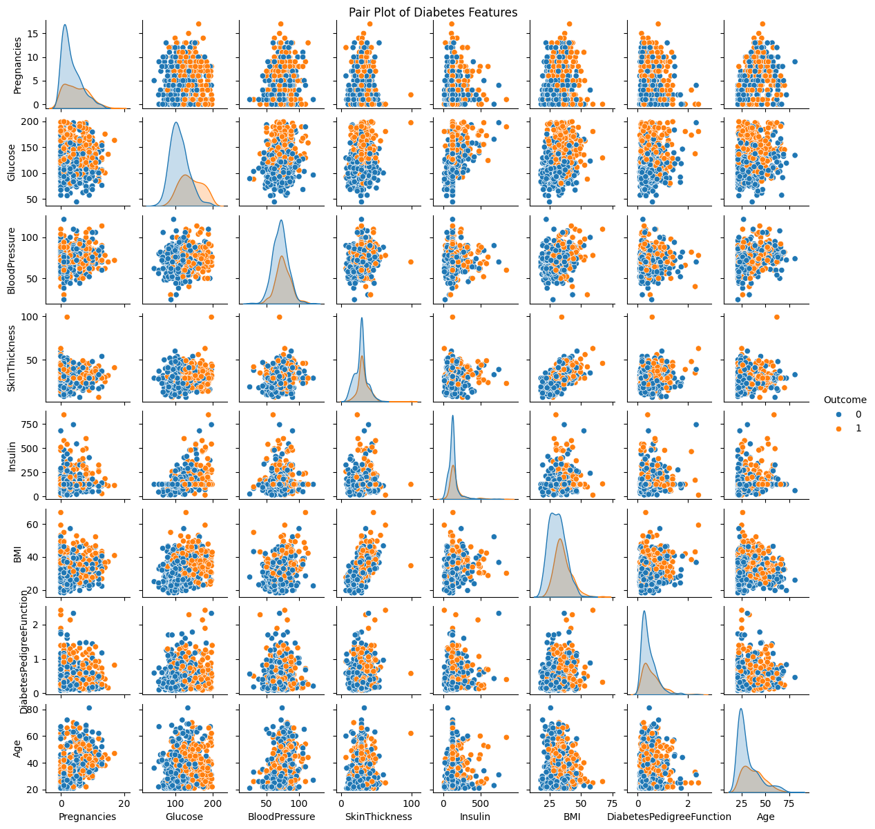 Correlation heatmap of clinical variables.